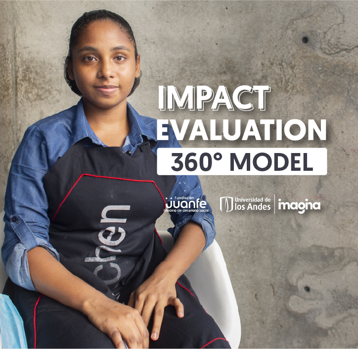 We present the 360° Model Impact Evaluation